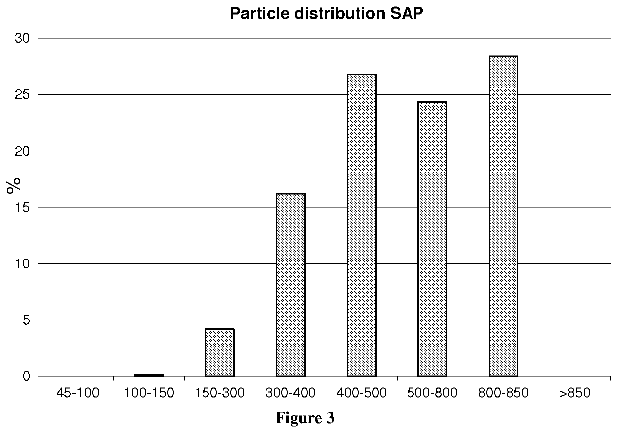 Absorbent antimicrobial wound dressings