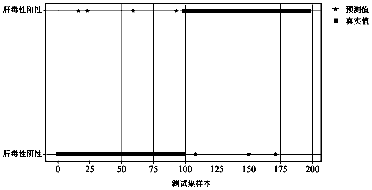 Compound hepatotoxicity early prediction method based on deep learning and gene expression data