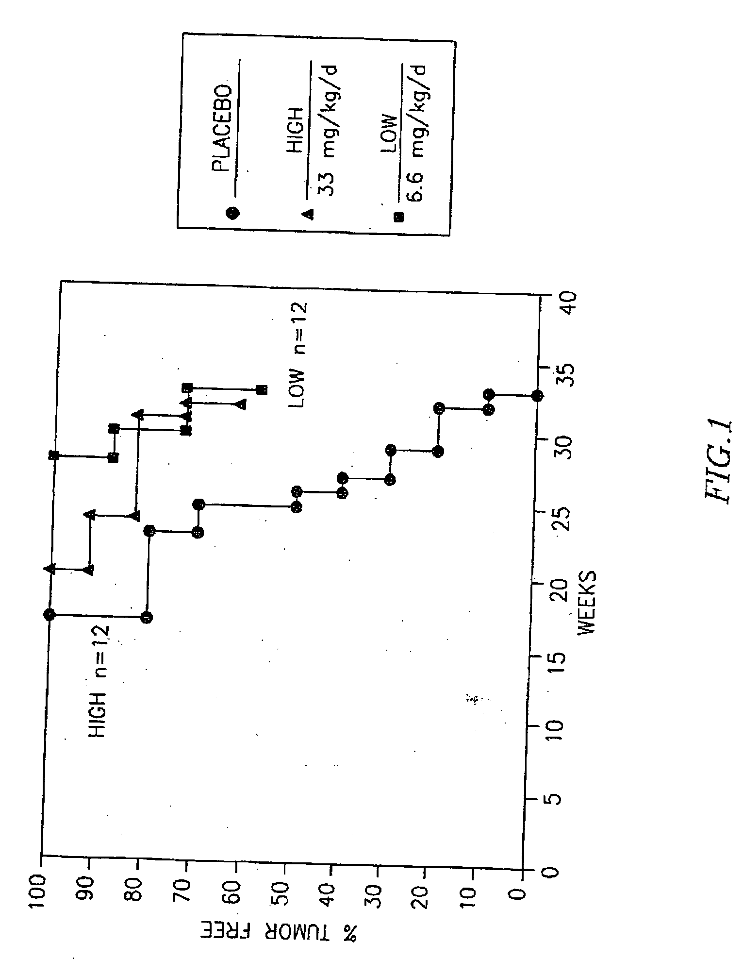 Method for treatment and chemoprevention of prostate cancer