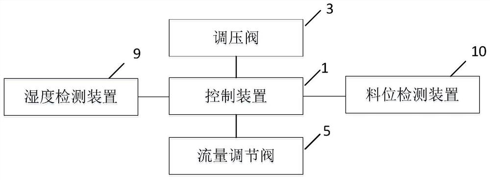 Combined device capable of adjusting discharging amount