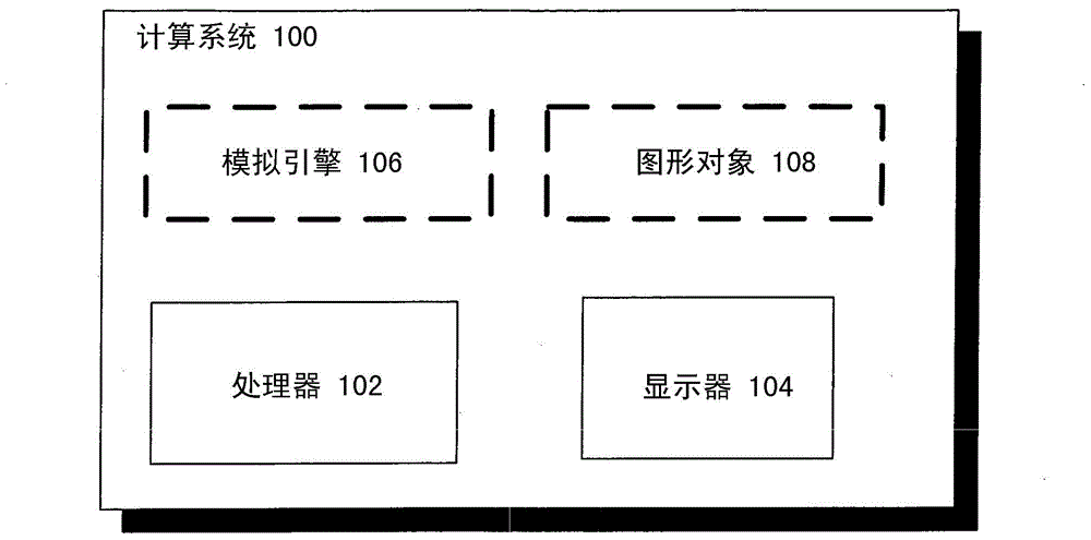 Graph simulation method for object in virtual environment