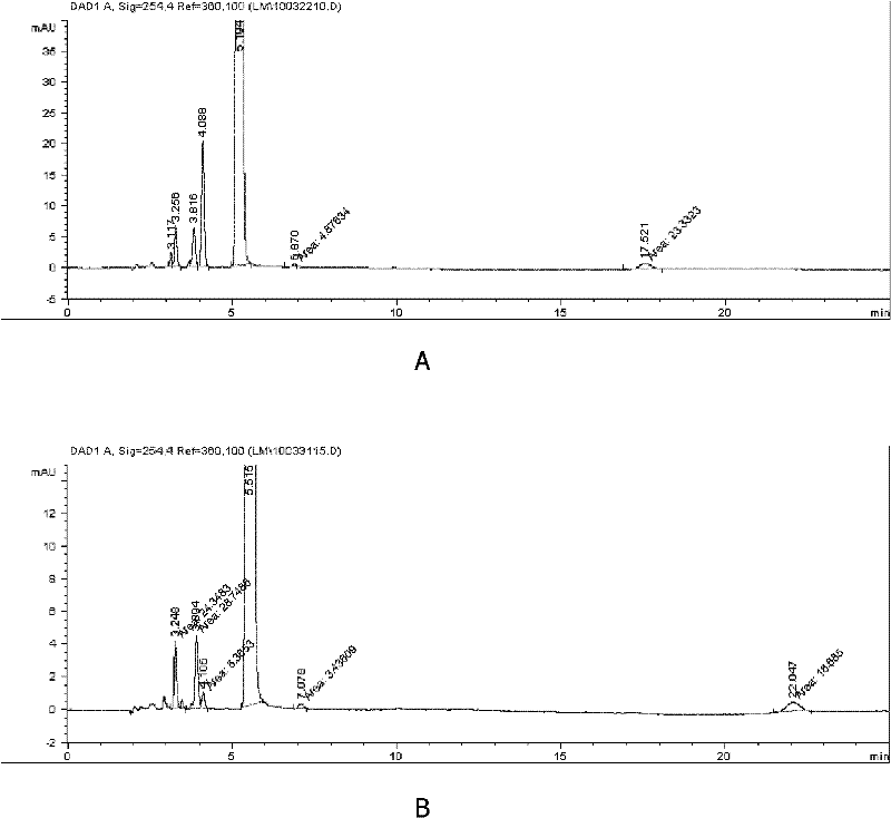 Preparation method of high-purity cefathiamidine