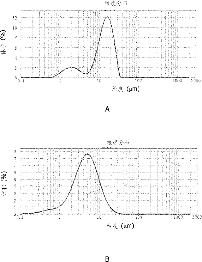 Preparation method of high-purity cefathiamidine