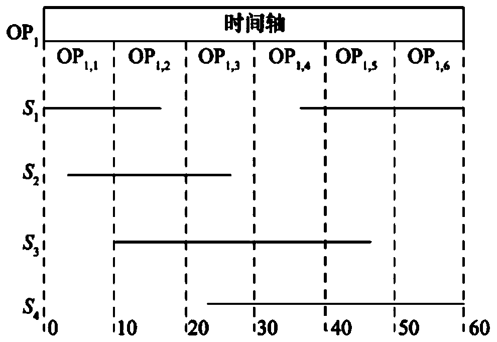 Satellite scheduling method, device and equipment and computer storage medium