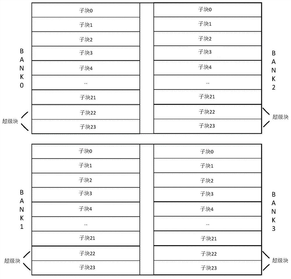 Repair method of DRAM (Dynamic Random Access Memory) storage array and related equipment