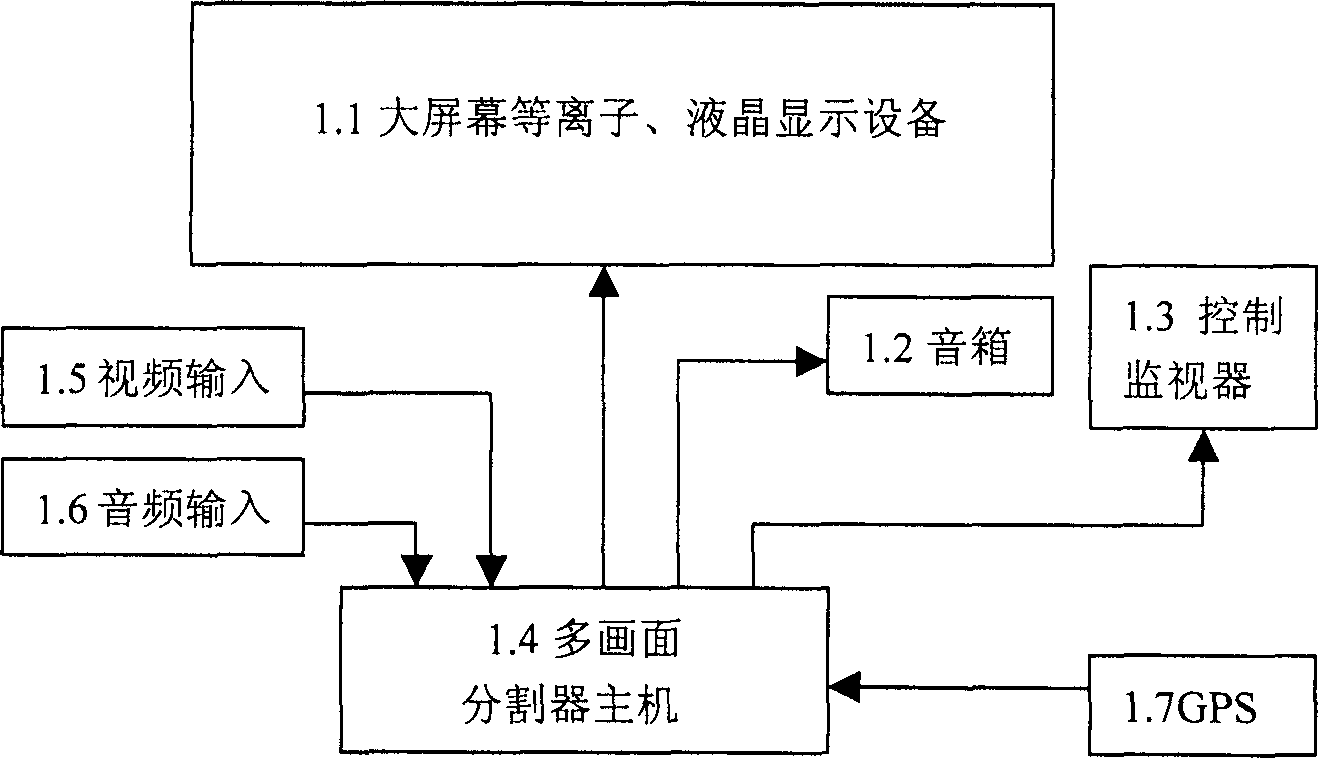 Multiple picture frame splitting system