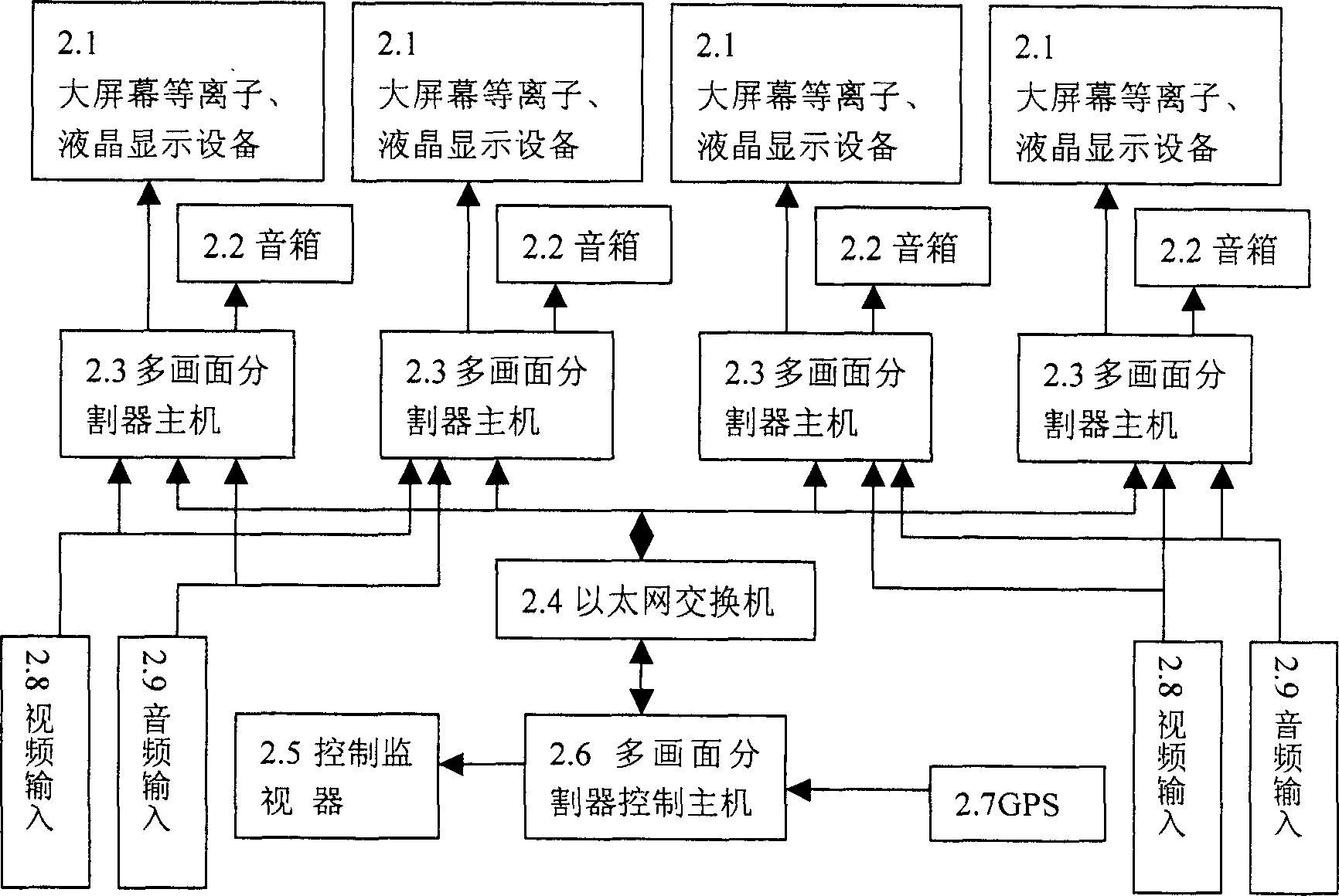 Multiple picture frame splitting system