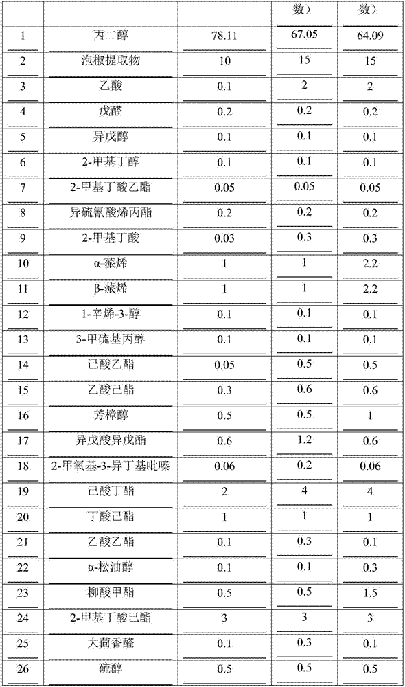 Pickled pod pepper flavor essence and production method of same