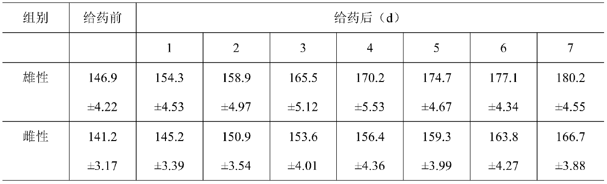 Skin-care composition taking China-hemp as raw material and for removing face red blood streaks, gel of skin-care composition and preparation method thereof