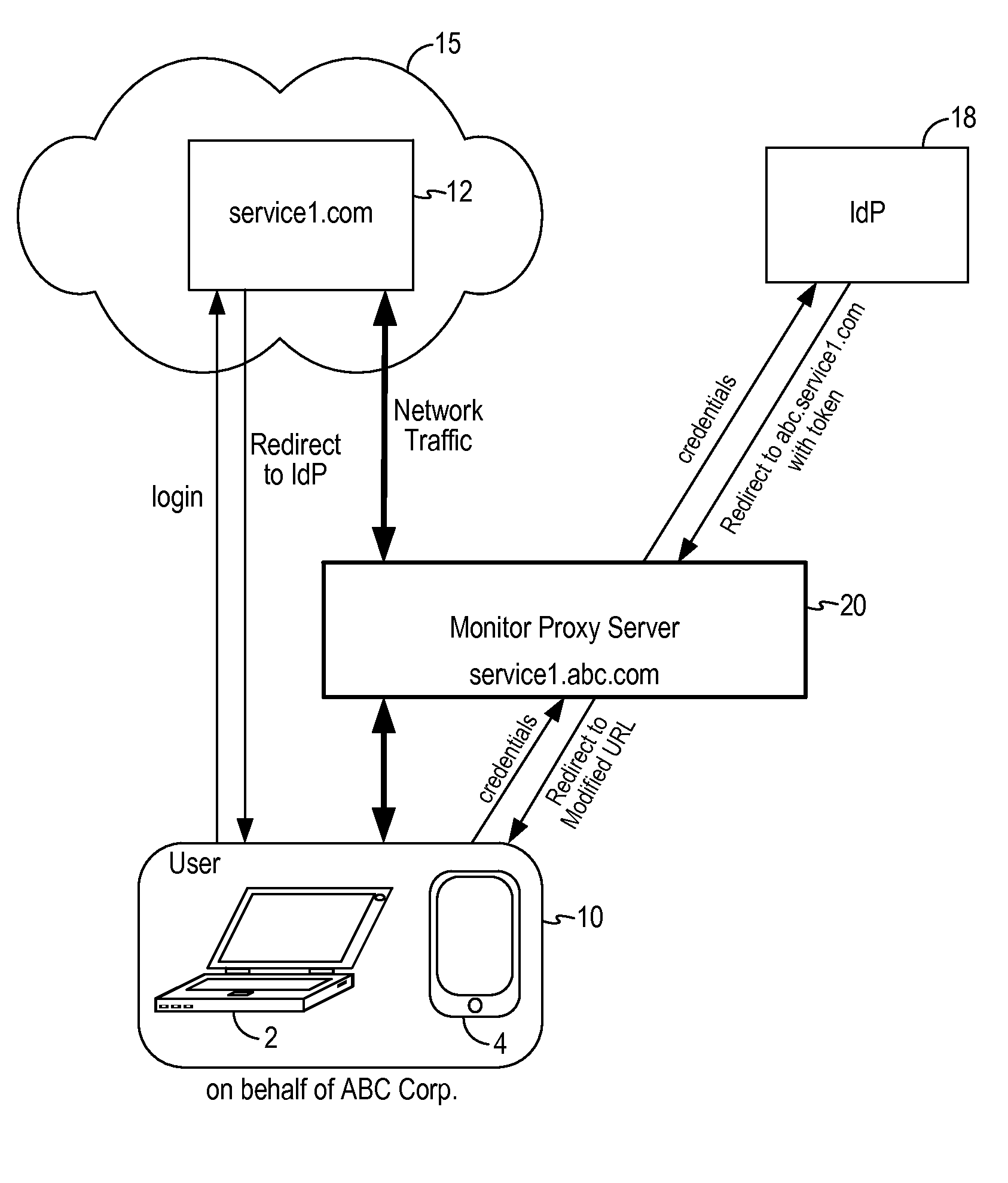 Network traffic monitoring system and method to redirect network traffic through a network intermediary