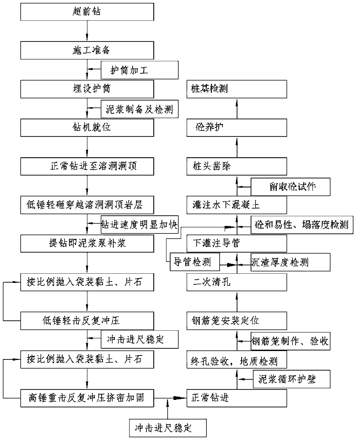 Pile foundation construction method penetrating all-filled type cave