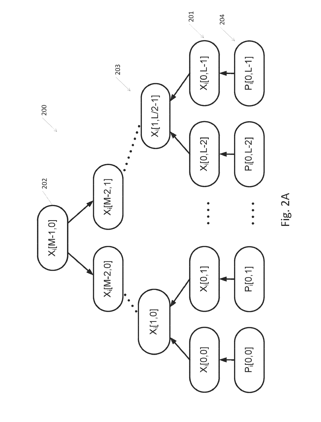 System and method for mekle puzzles symeteric key establishment and generation of lamport merkle signatures