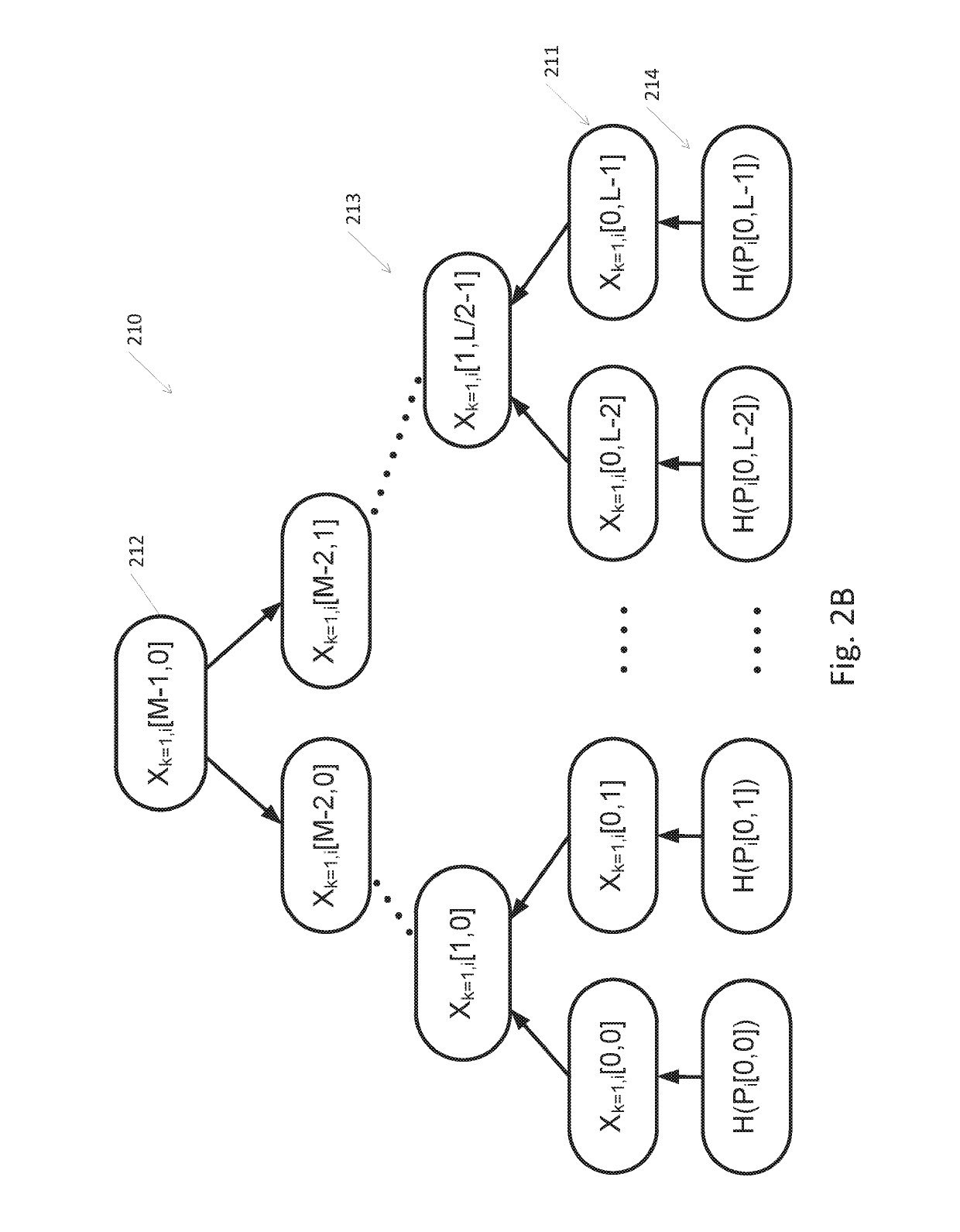 System and method for mekle puzzles symeteric key establishment and generation of lamport merkle signatures