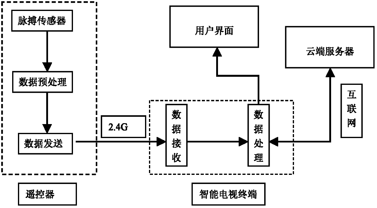 Autonomous remote health monitoring system