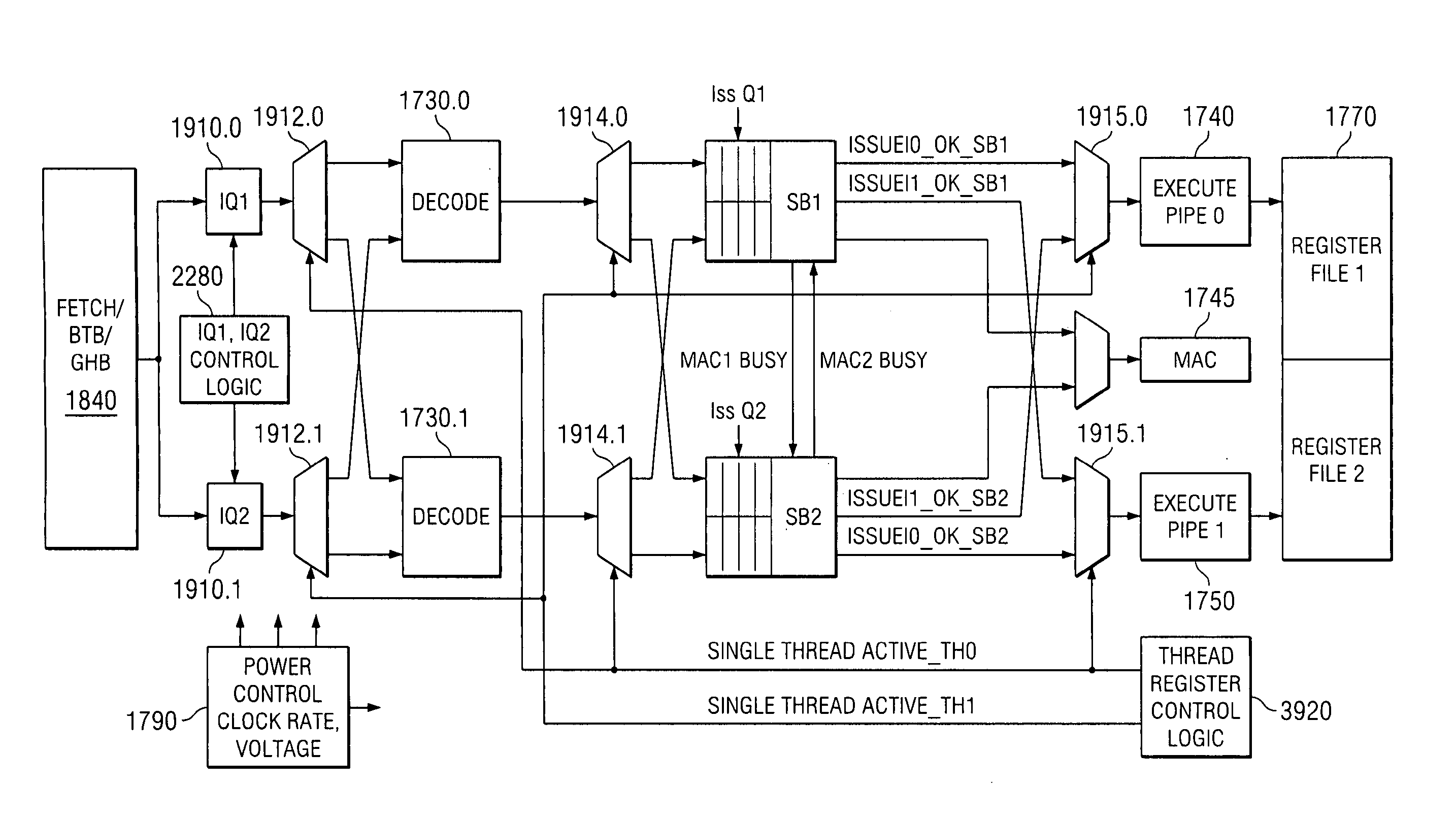 Multi-threading processors, integrated circuit devices, systems, and processes of operation and manufacture