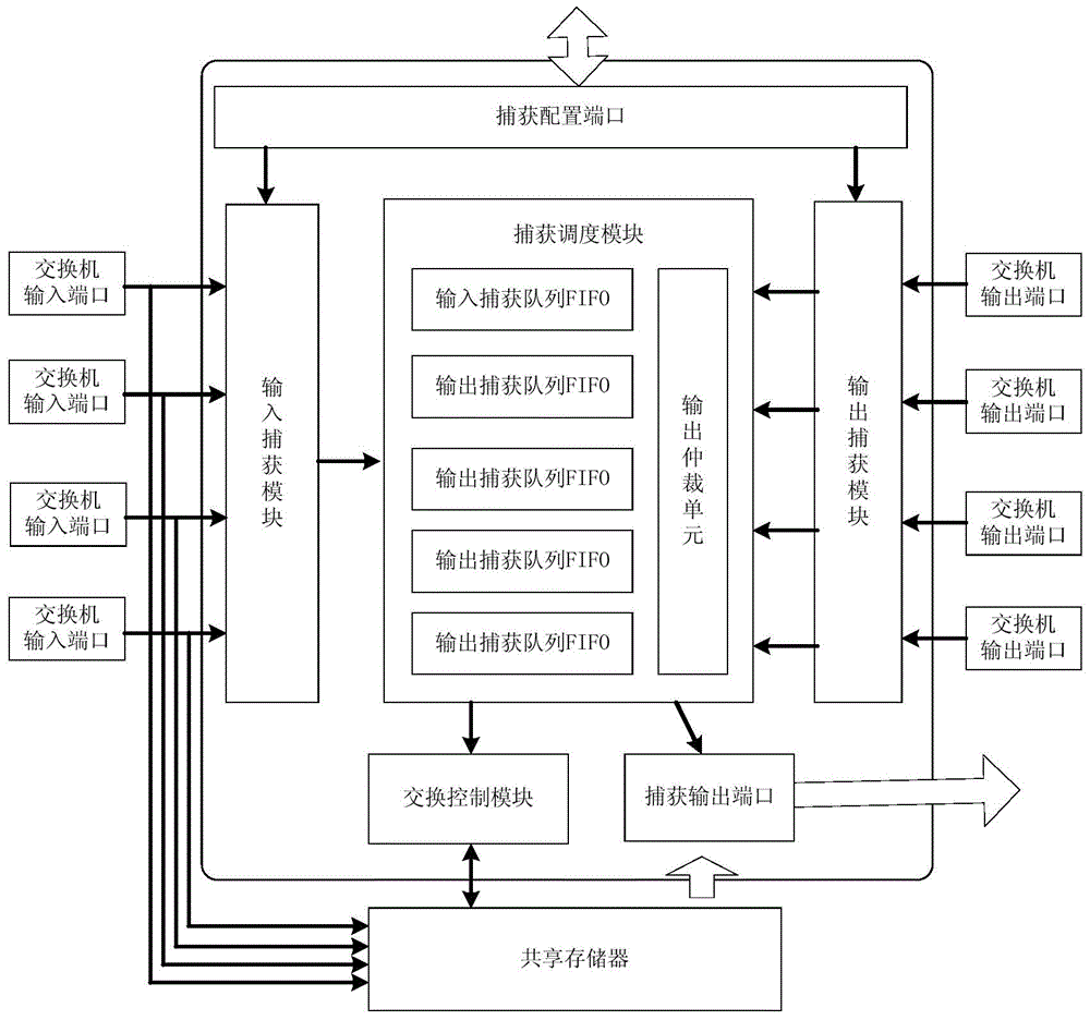 Shared storage switch sending control method