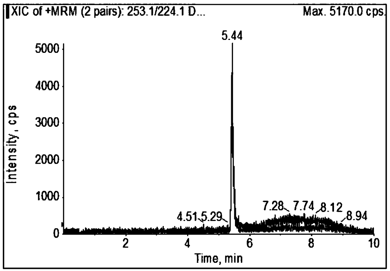 Method for detecting benzopyrene in smoked sturgeons