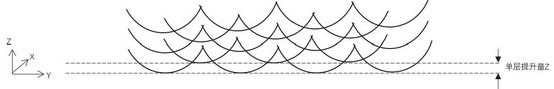 A kind of ultra-fine columnar superalloy blade and its laser directional solidification preparation method