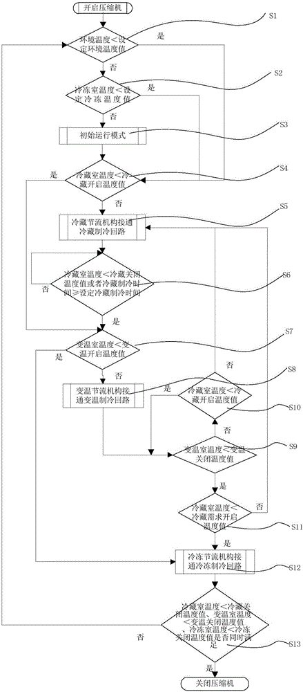 Control method for refrigerator