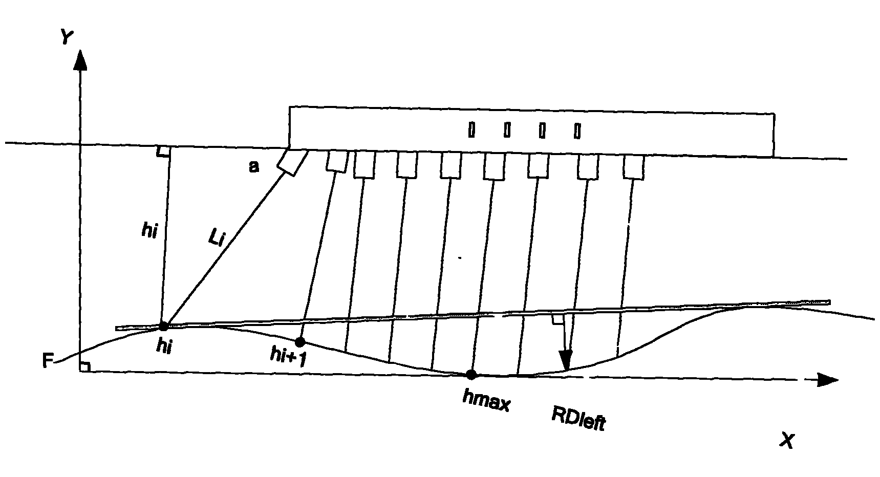 Road rut detection method