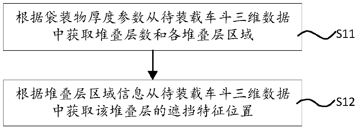 Bagged object loading method, loading device and storage medium