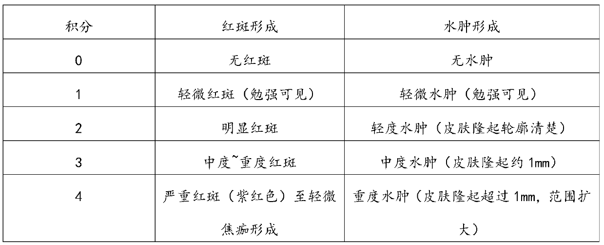 Pure natural makeup removal composition and preparation method thereof