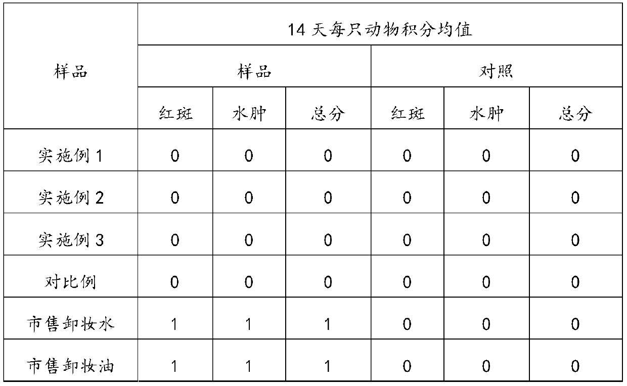 Pure natural makeup removal composition and preparation method thereof