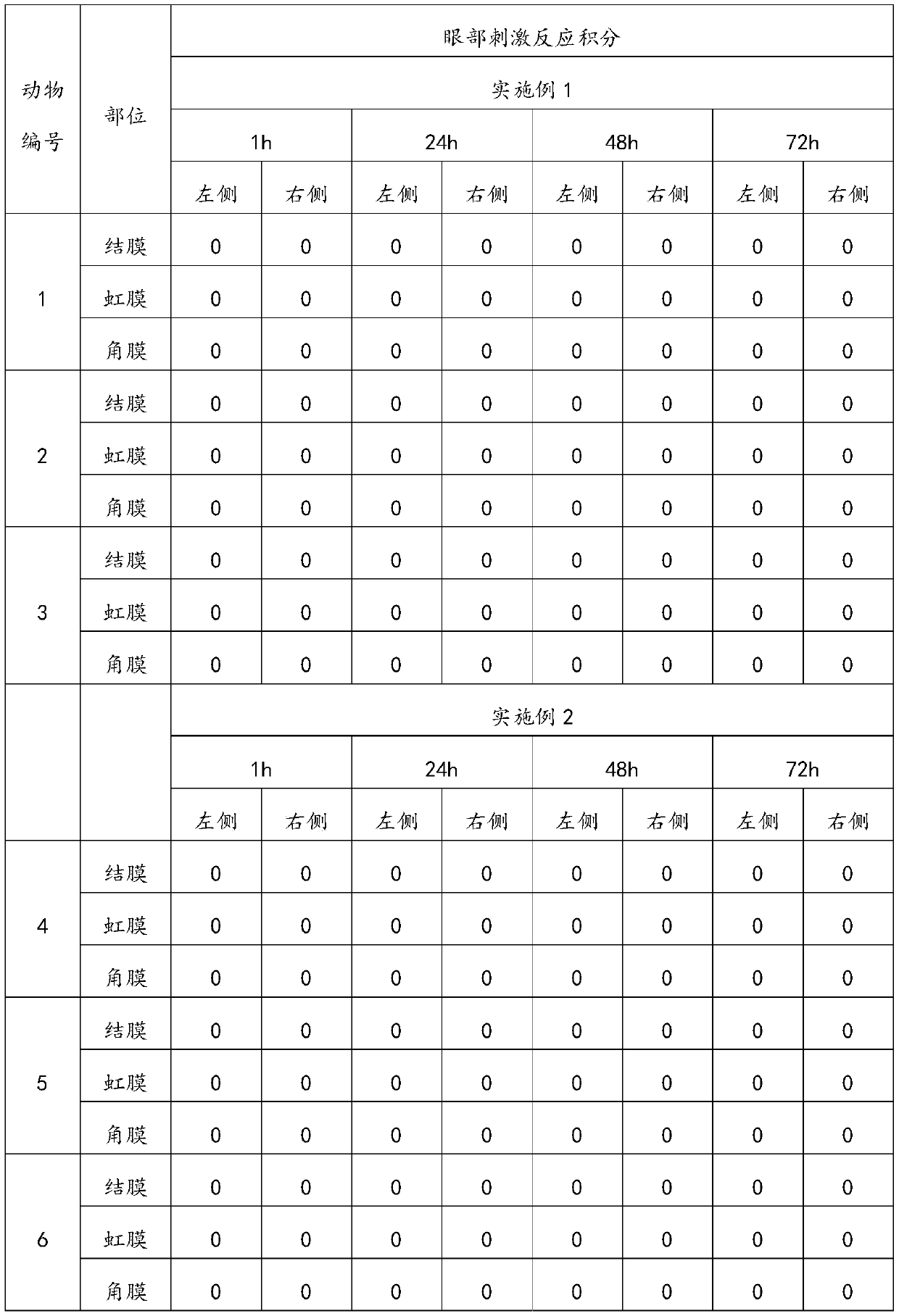 Pure natural makeup removal composition and preparation method thereof