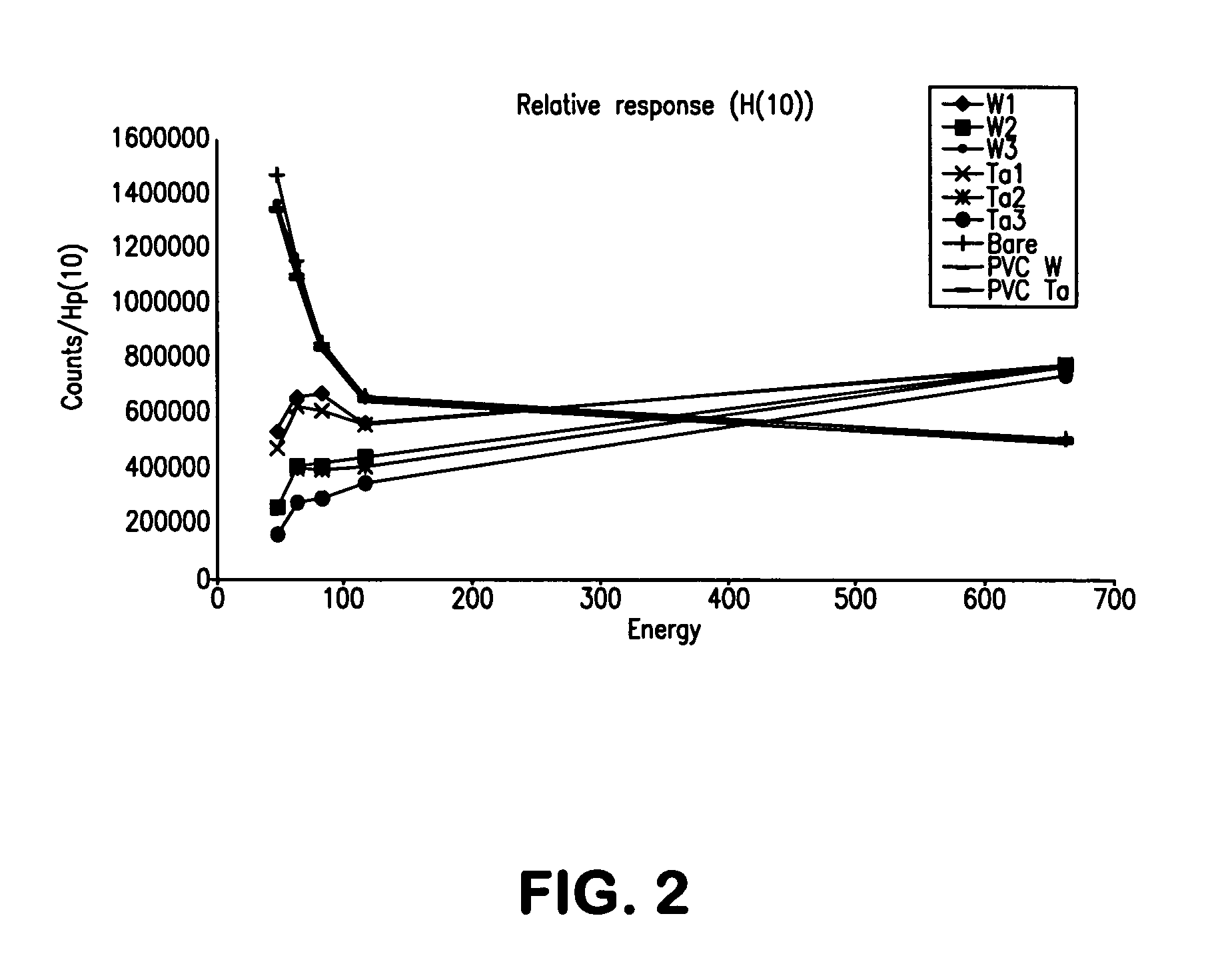 Citizen's dosimeter