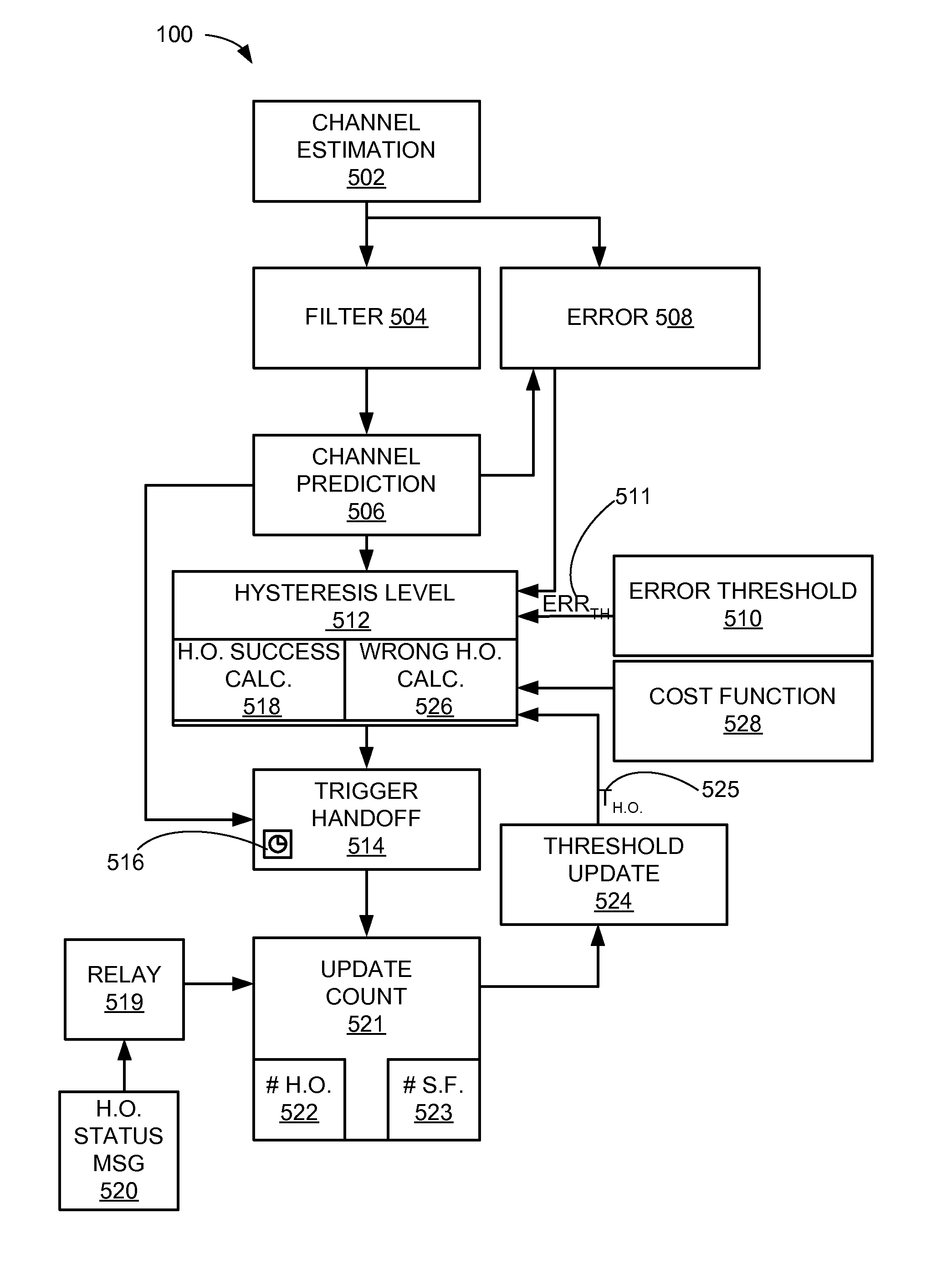 Mobile telecommunication system with adaptive handoff mechanism and method of operation thereof