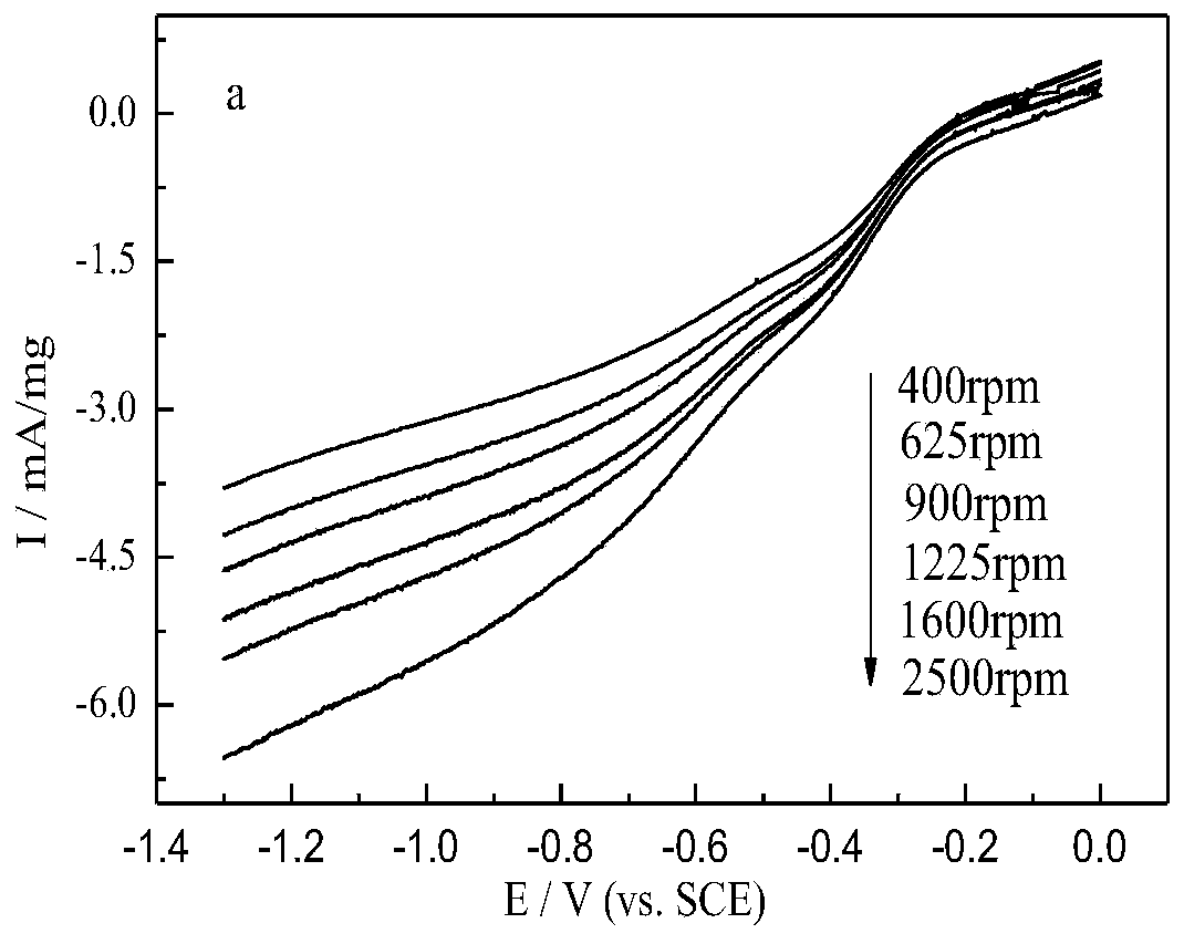 Preparation method and application of cobalt disulfide/carbon fiber composite material