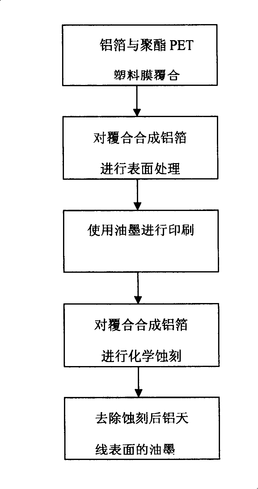 Production method for RFID etching aluminum antenna