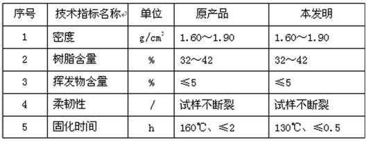 Medium temperature curing filler putty insulating material