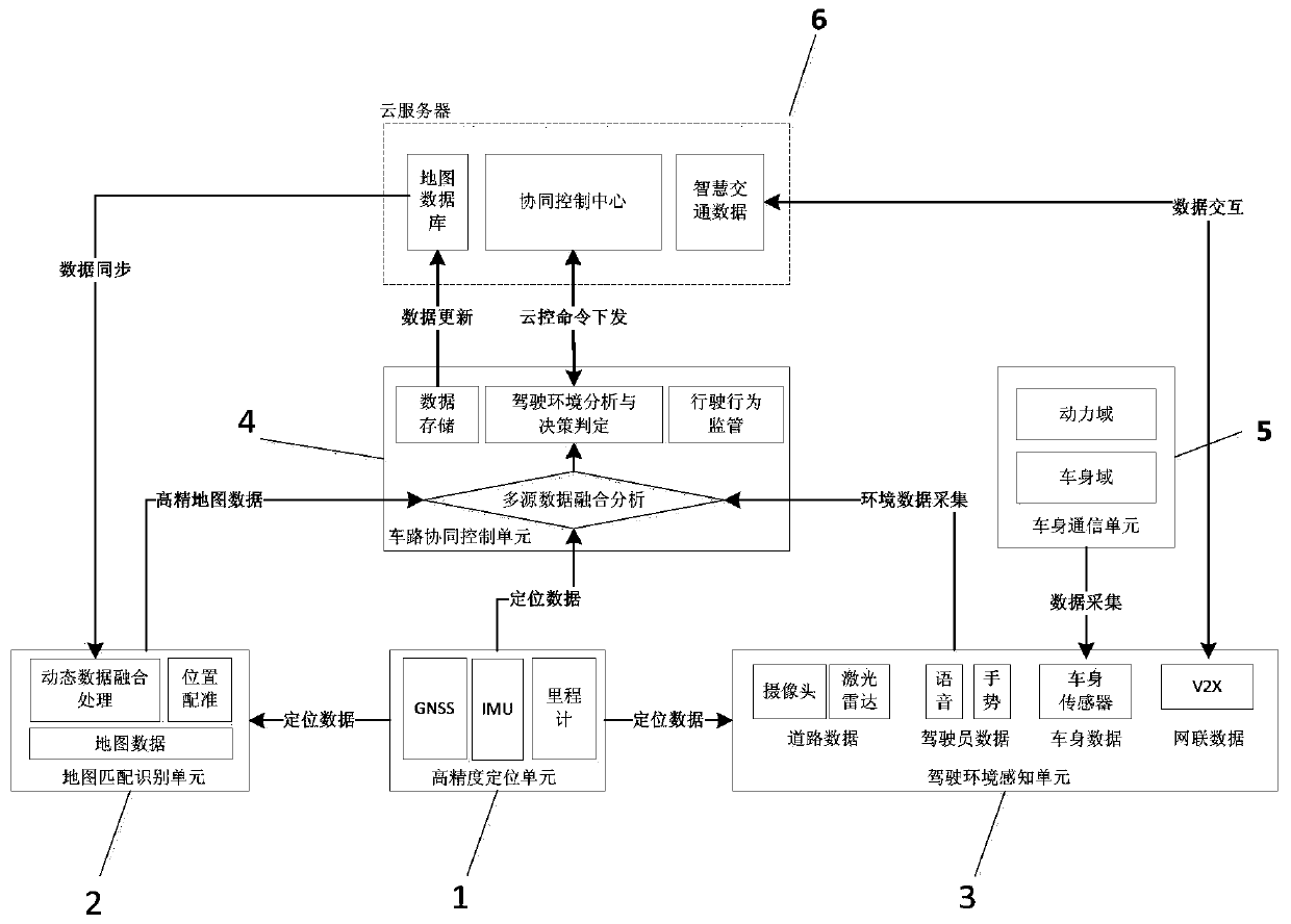 Intelligent networked-vehicle-mounted terminal platform based on tight "cloud-end" coupling