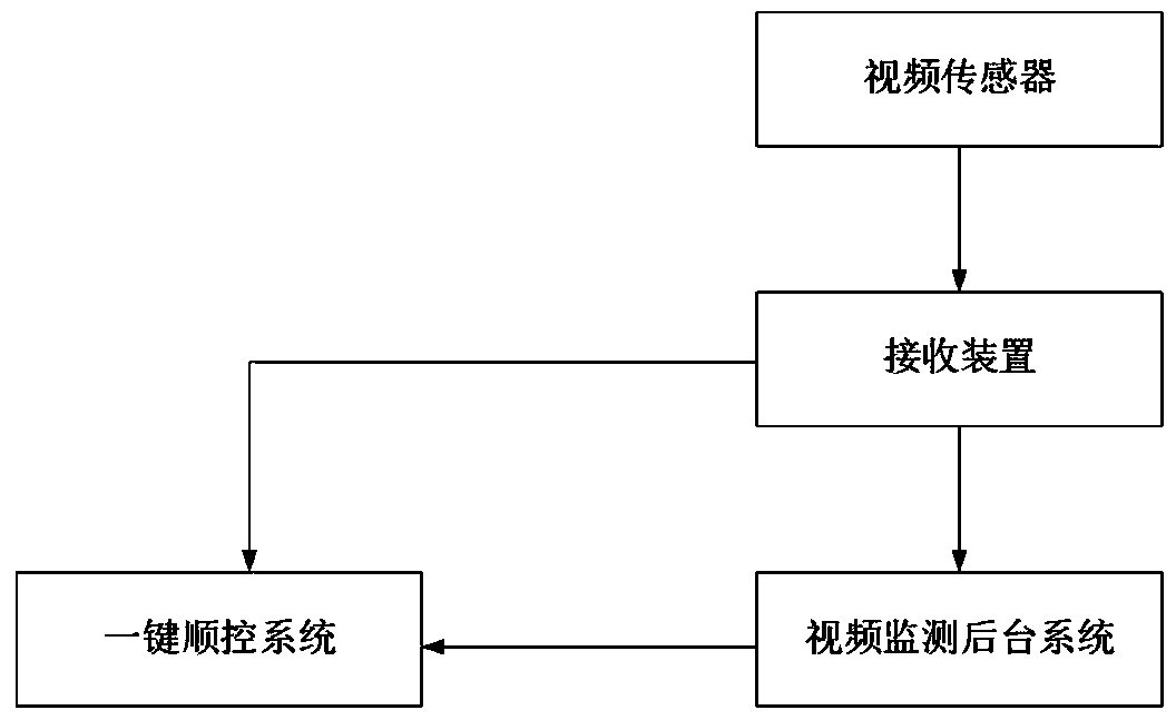 Real-time monitoring system and method for GIS equipment knife switch opening and closing state confirmation