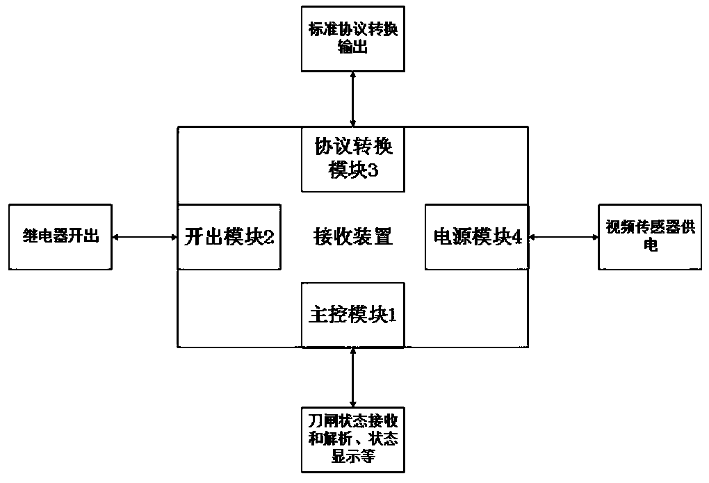 Real-time monitoring system and method for GIS equipment knife switch opening and closing state confirmation