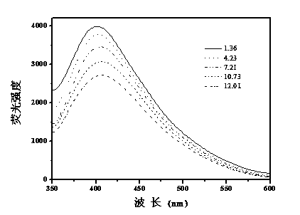 PH responsive fluorescent carbon nanoparticle hybrid microgel and preparation method thereof