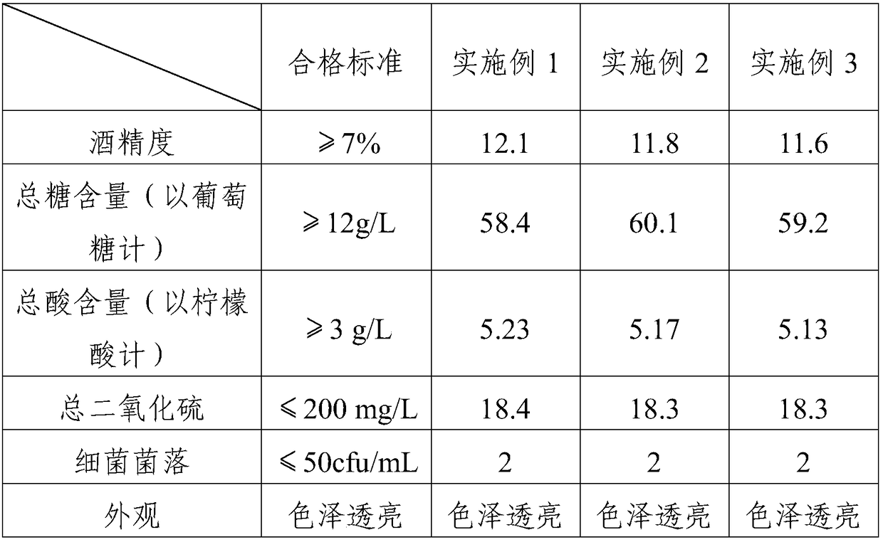 Production method of royal jelly honey fermented beverage