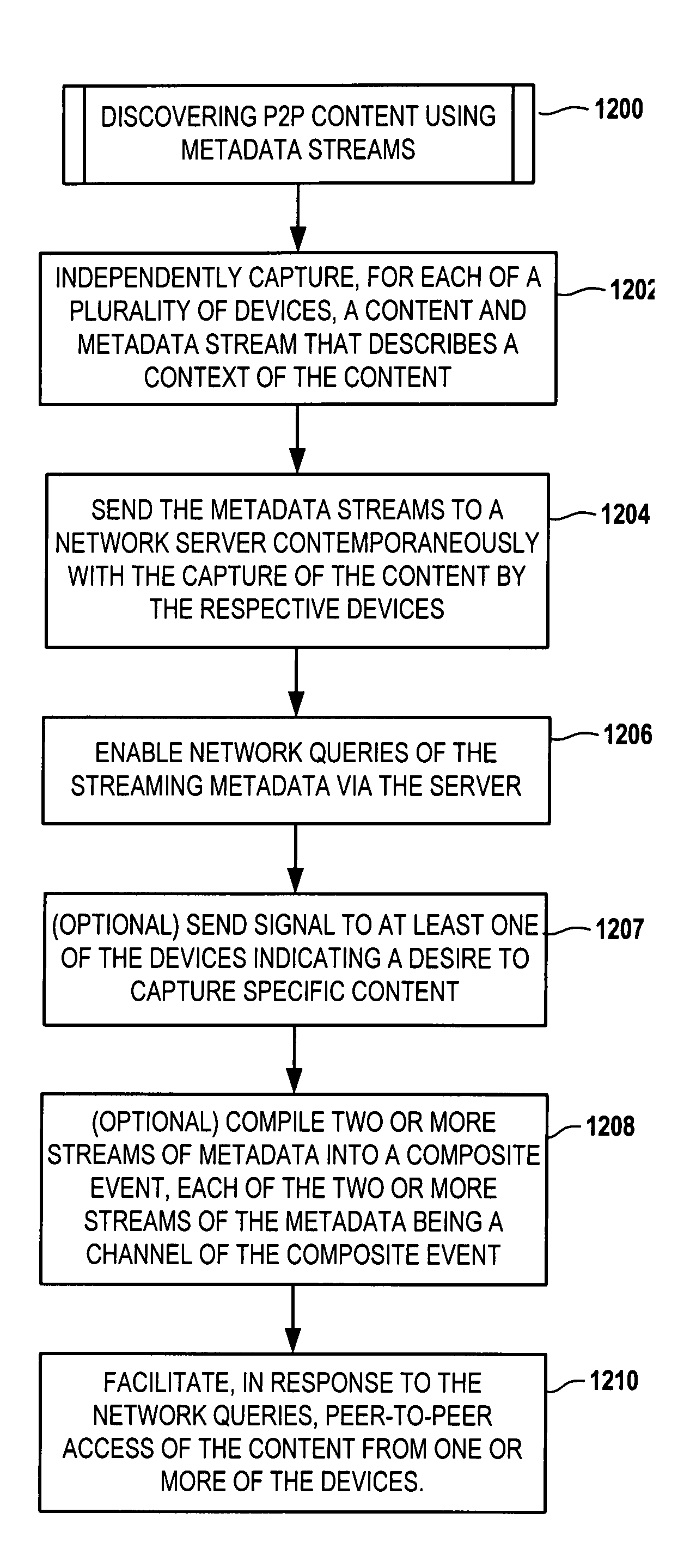 Discovering peer-to-peer content using metadata streams