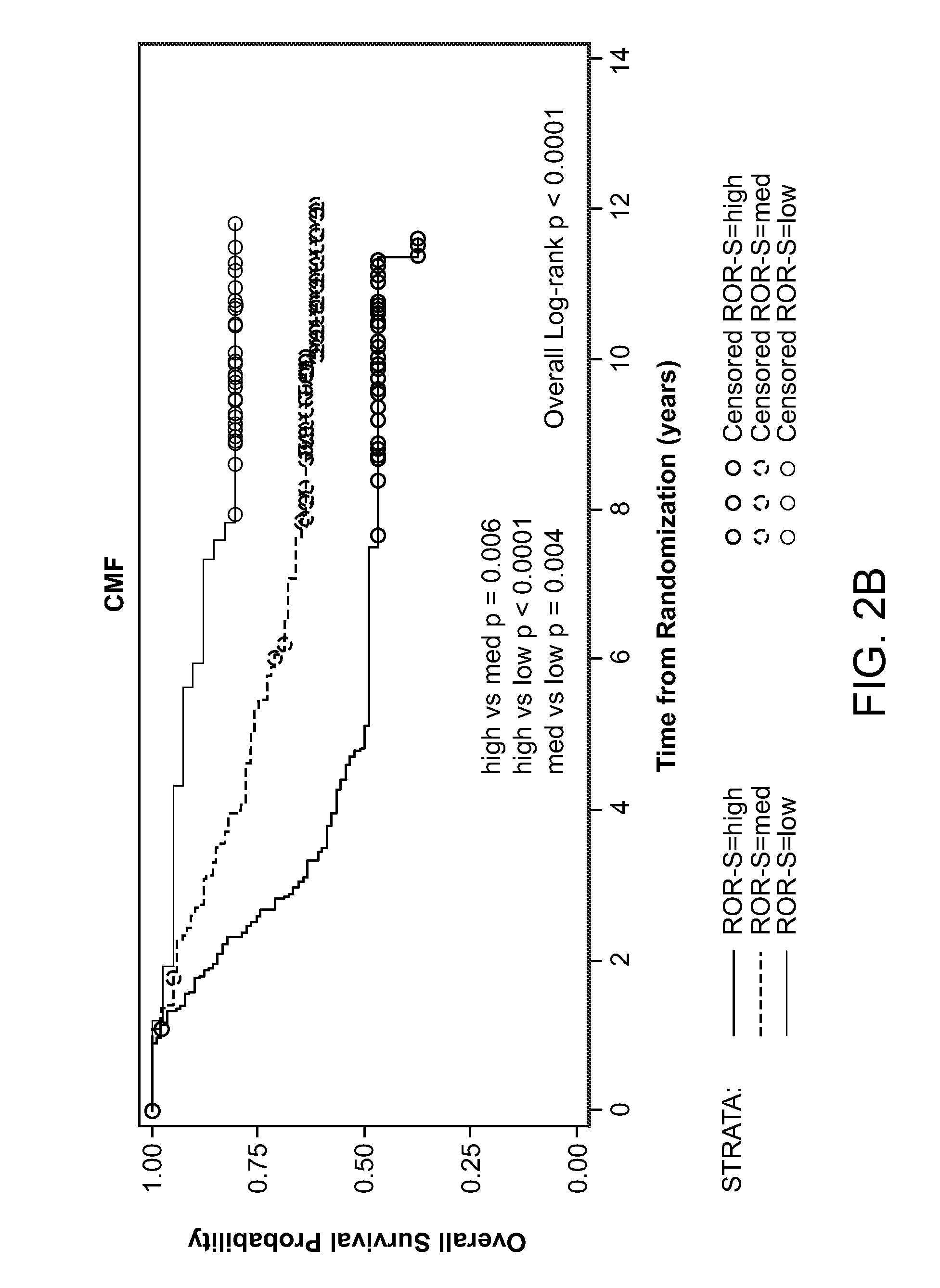 Methods of Treating Breast Cancer with Anthracycline Therapy