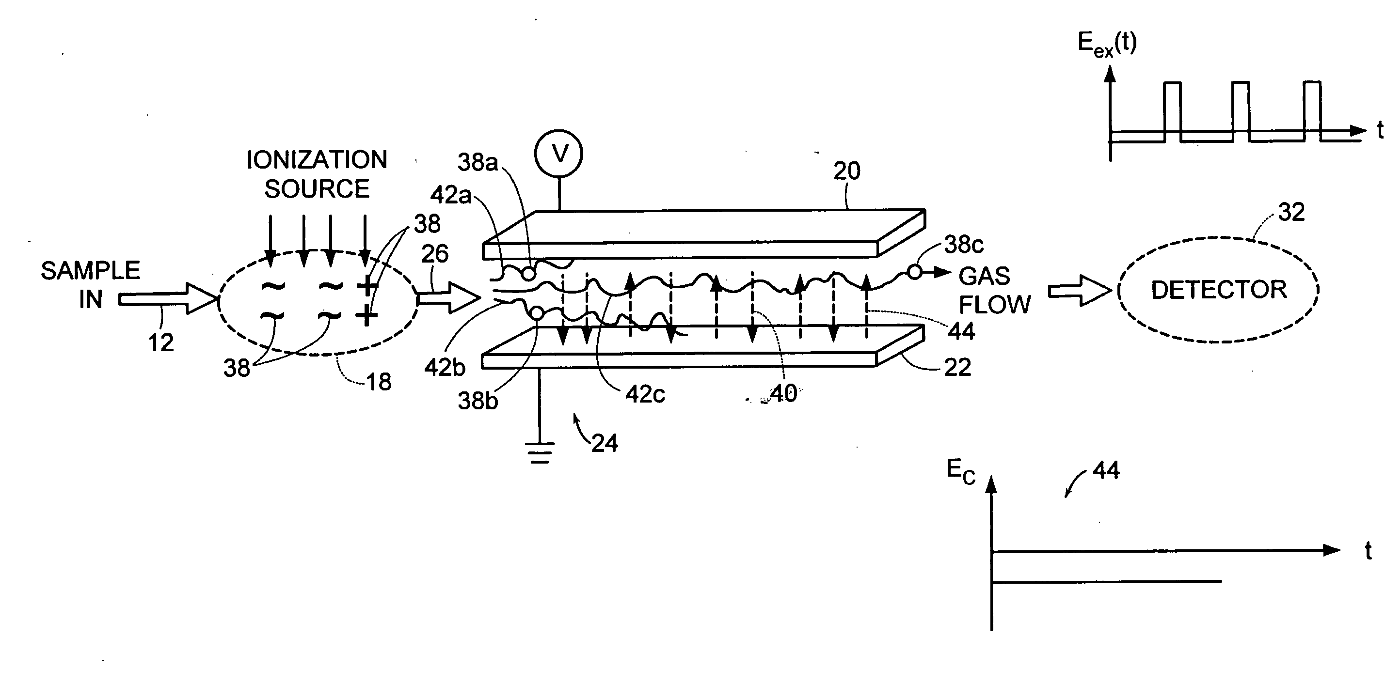 Non-invasive breath analysis using field asymmetric ion mobility spectrometry