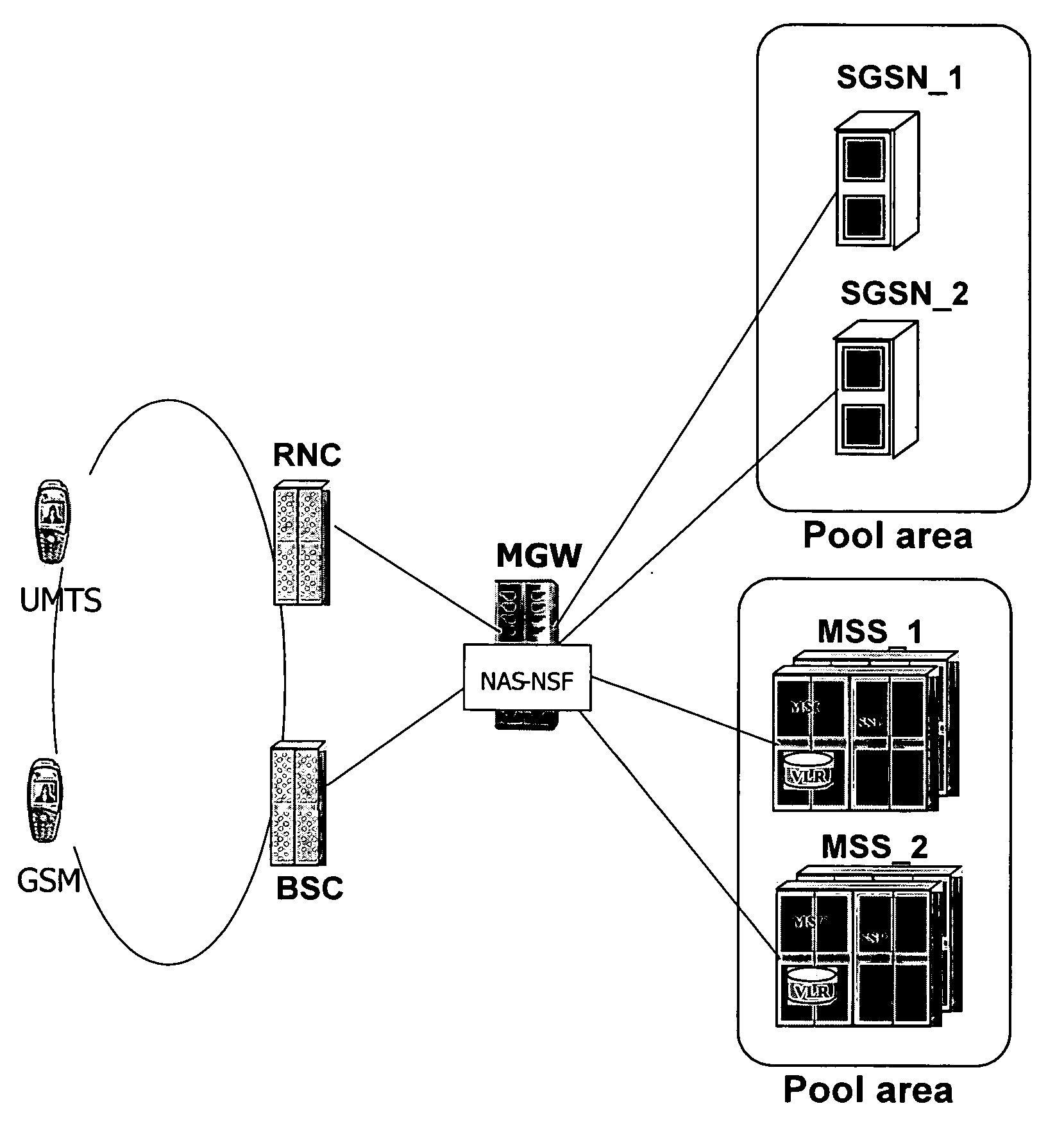 Node selection function for multipoint radio network configurations