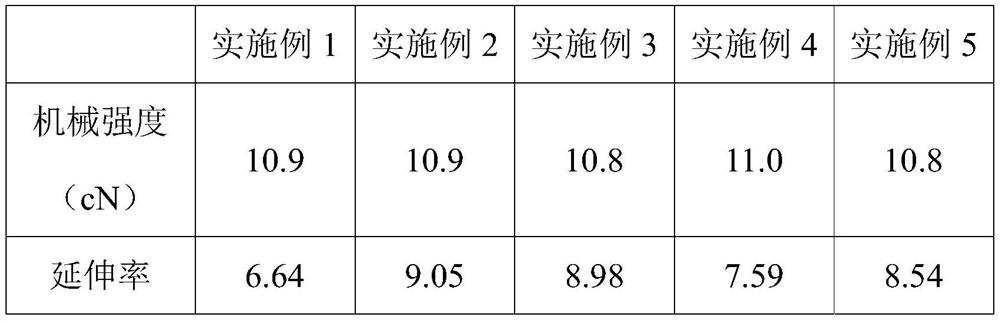 A silver-platinum bonding wire material containing high platinum metal and its preparation process