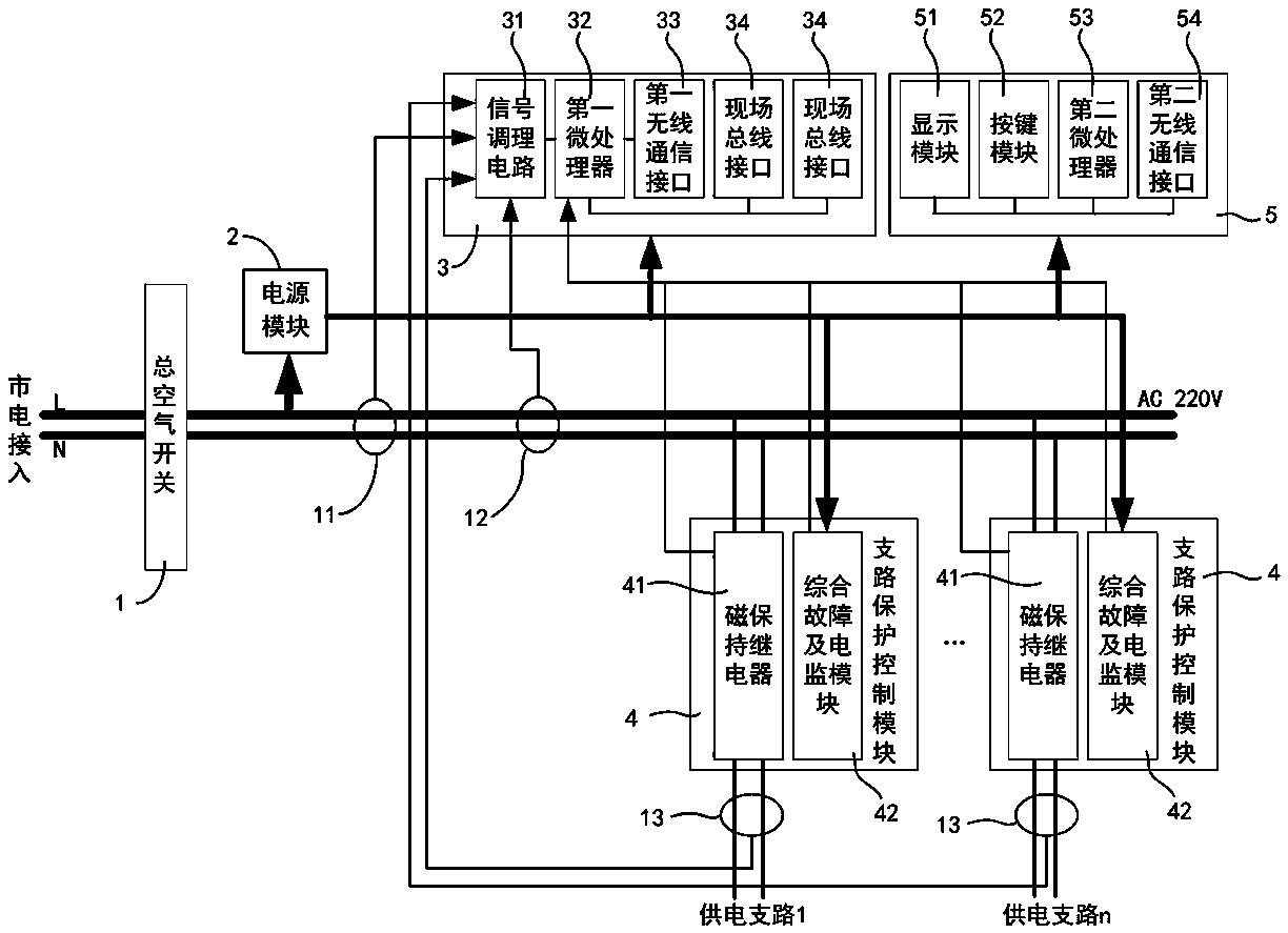 Smart home energy center control device and control method thereof