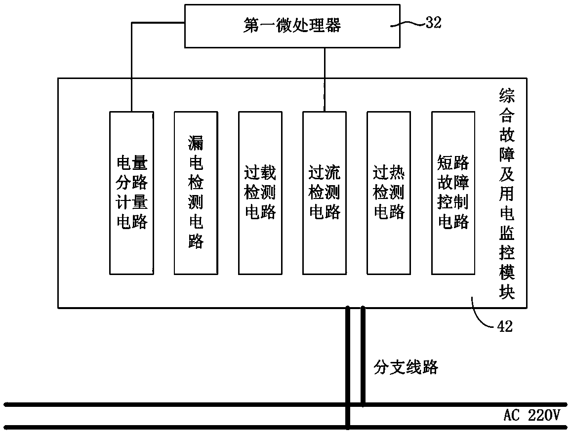 Smart home energy center control device and control method thereof