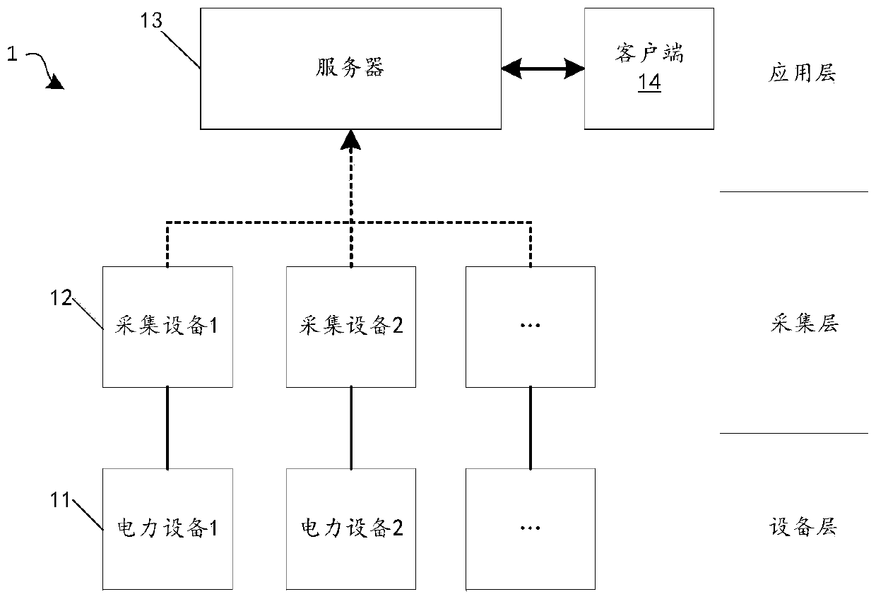 Intelligent electric energy management method and management system thereof