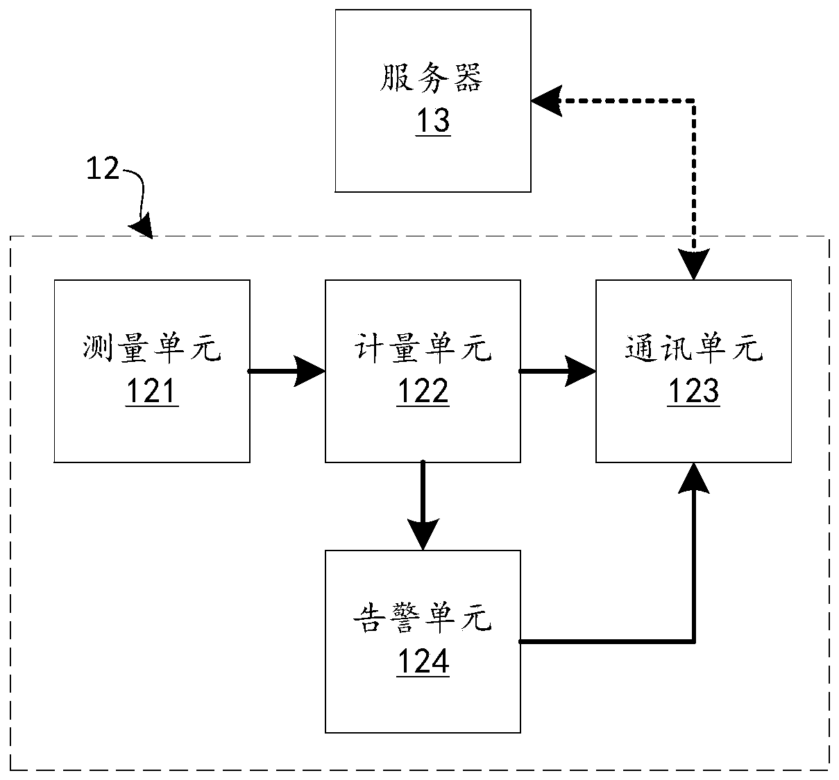 Intelligent electric energy management method and management system thereof