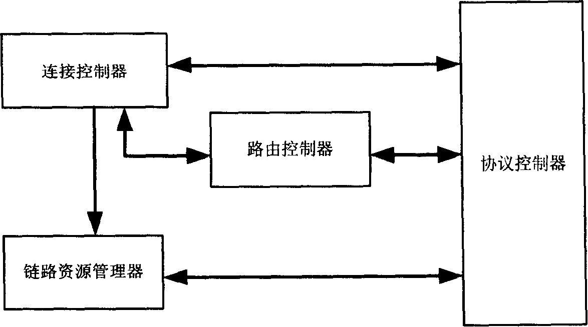 A recovery method for multicast service connection in automatic switching optical network