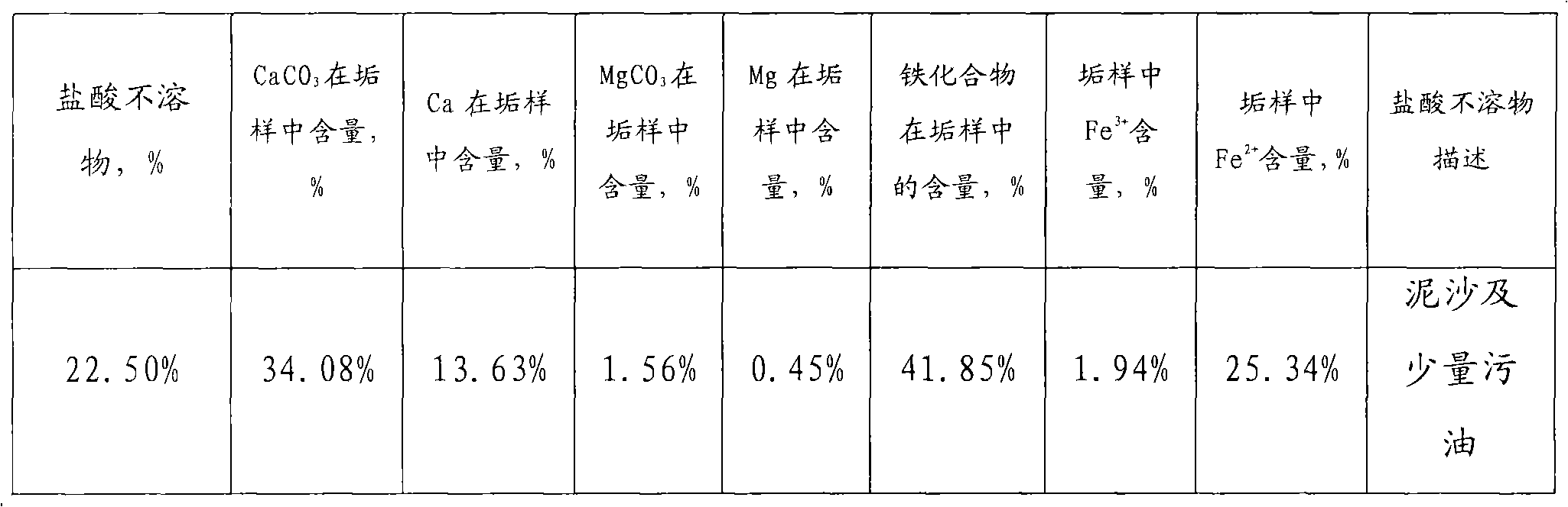 Anti-wax anti-scaling anti-corrosion alloy material