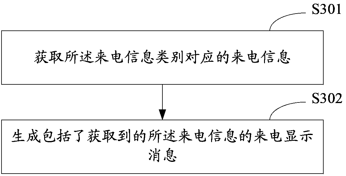 Caller information display method and device of terminal